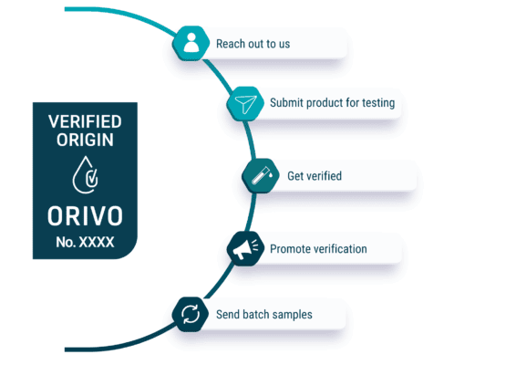 Hjem 5 steps to verification 1 1